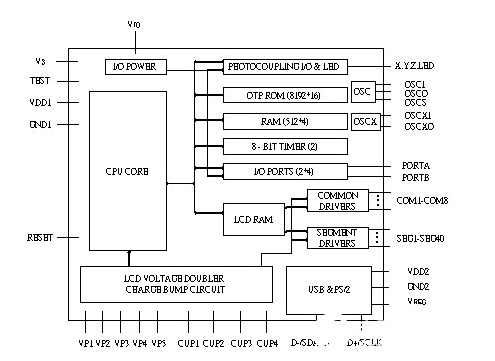 RS-485收发器实现USB端口和PS2端口的切换