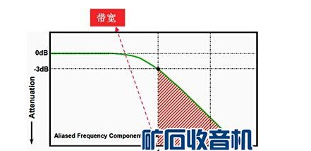 关于示波器的20个常见问题