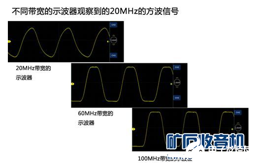 关于示波器的20个常见问题