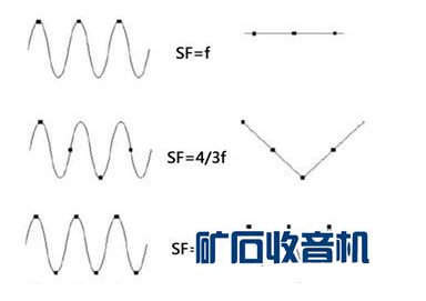 关于示波器的20个常见问题