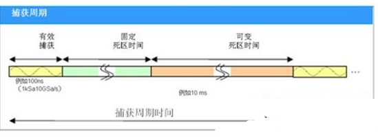 关于示波器的20个常见问题