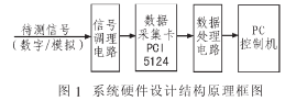 采用虚拟仪器和高速数字化仪实现数据采集系统的设计