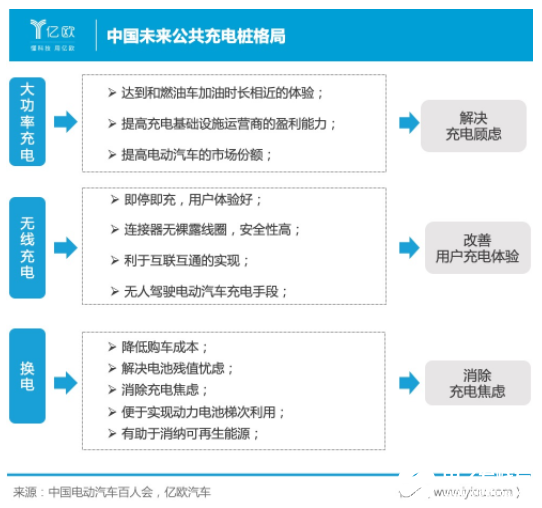 新基建浪潮下的新能源汽车充电基础设施