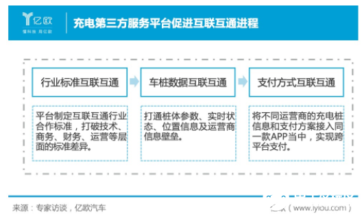 新基建浪潮下的新能源汽车充电基础设施