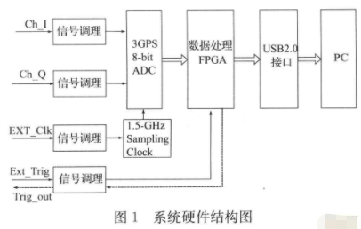 采用多功能器件实现新型数字信号中和器的应用电路设计