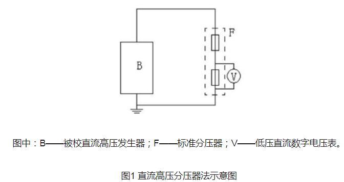 直流高压发生器的测试方法