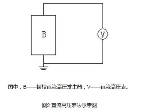 直流高压发生器的测试方法