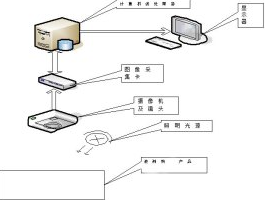 机器视觉测试系统构成、工作原理及种类分析