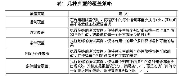 采用系统软件对嵌入式实时操作系统进行覆盖测试