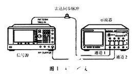 基于虚拟仪器技术和Matlab软件实现雷达回波起伏模型的搭建