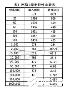 接触电流测试仪器450A的设计和应用分析