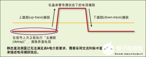 哪些方法可以更快使得新型测试技术和仪器上手