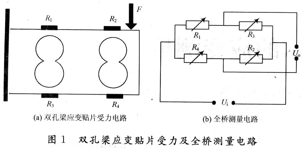 基于LABVIEW实现开发虚拟仪器测试方案