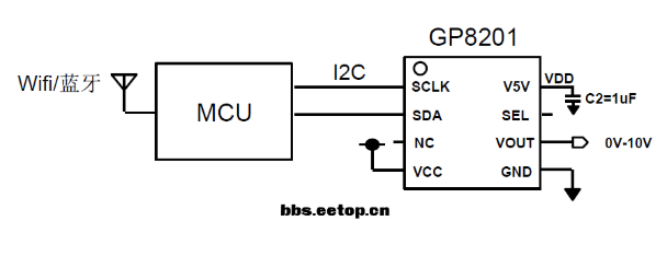 DAC芯片GP8201应用技术 解析