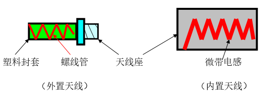 射频芯片和基带芯片的关系