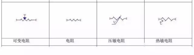 电阻的表示方法