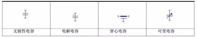 电阻的表示方法