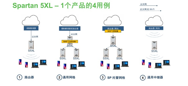 深度解析你不知道的WIFI6