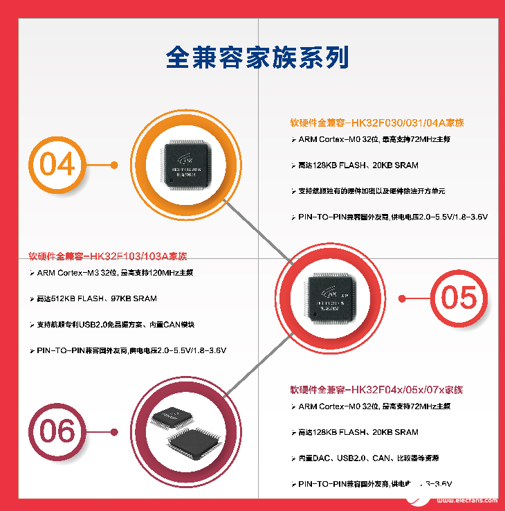 国产MCU推出性价比王，世界第一颗32位MCU且价格低于1元RMB