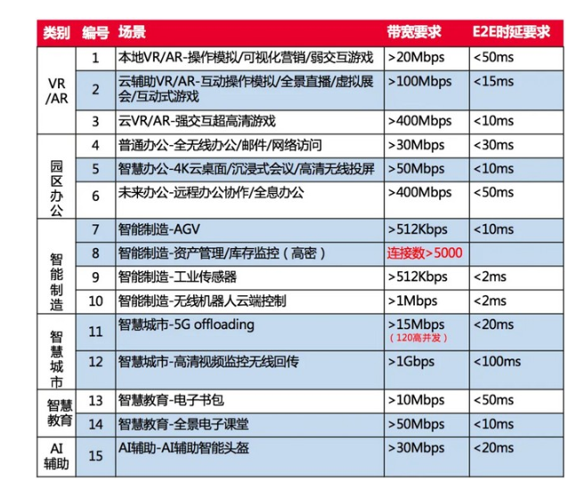 你不知道的WiFi5和WiFi6