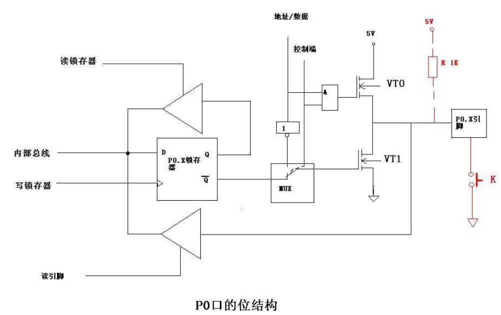 单片机在按键实习运用中碰到的疑问及处理