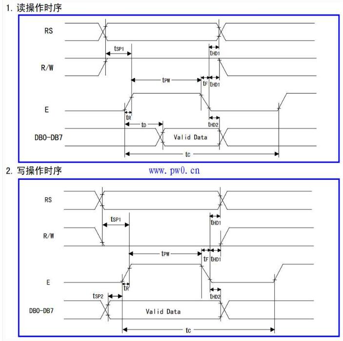 如何看懂单片机的时序图