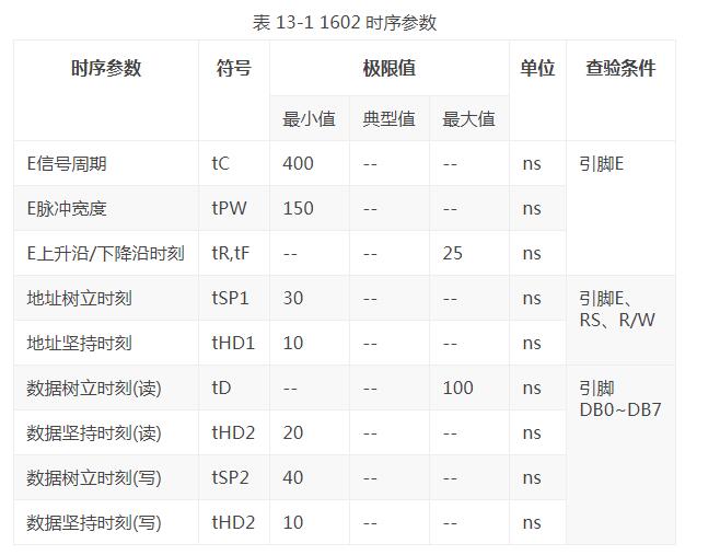 如何看懂单片机的时序图