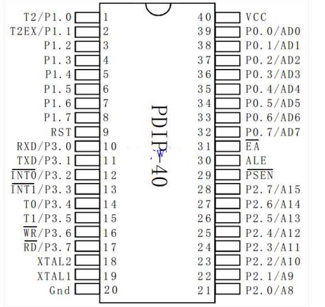 单片机最小体系电路原理及封装说明