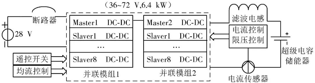 Vicor电源模块应用技术