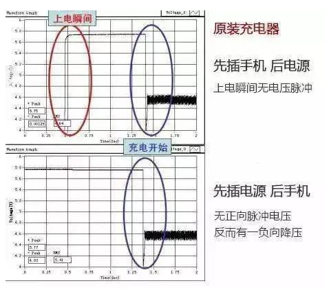 手机充电时，先插手机还是电源？