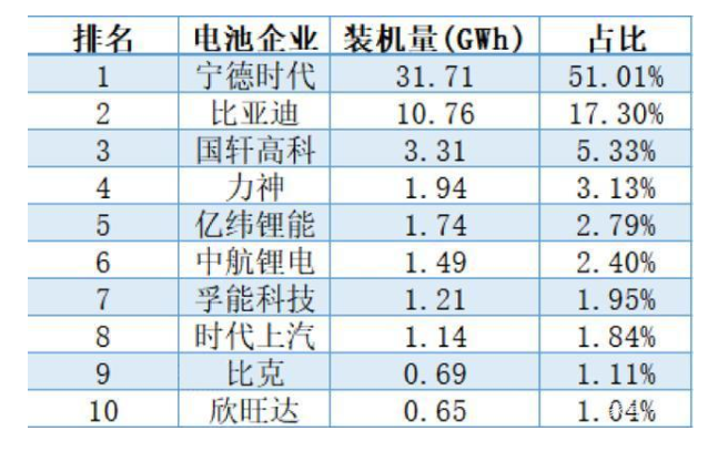 奔驰入股孚能科技，开始储备自己的“战略物资”