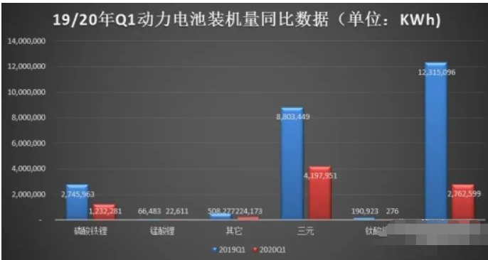 新能源汽车“心脏”动力电池：交互融合，技术驱动