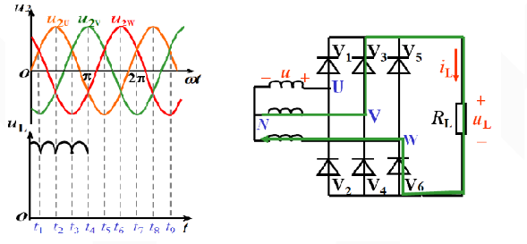 三相桥式整流电路示意图