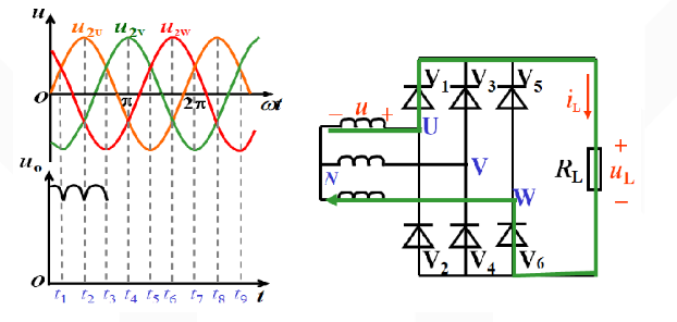 三相桥式整流电路示意图