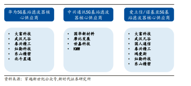 华为再度选择国产替代，射频滤波器成重点