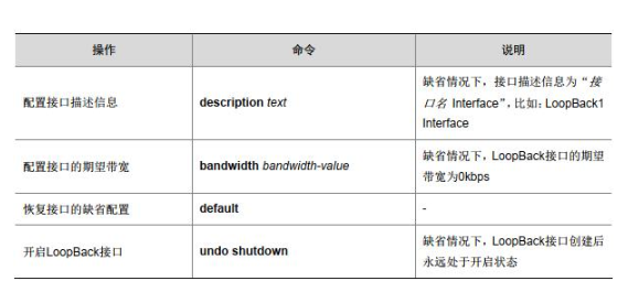 LoopBack接口、 NULL接口和InLoopBack接口配置和维护