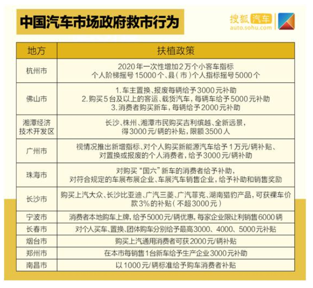 乘用车市已开始回暖，然新能源汽车仍深陷泥沼，销量集体失速