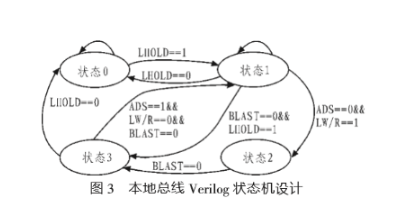 基于PCI Express总线的CamLink接口的高速图像采集系统