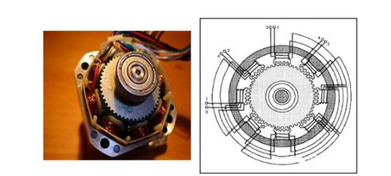 步进电机原理与驱动方式深度解析