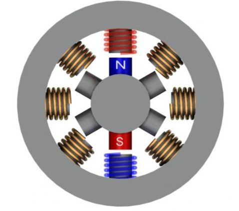 步进电机原理与驱动方式深度解析