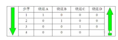 步进电机原理与驱动方式深度解析