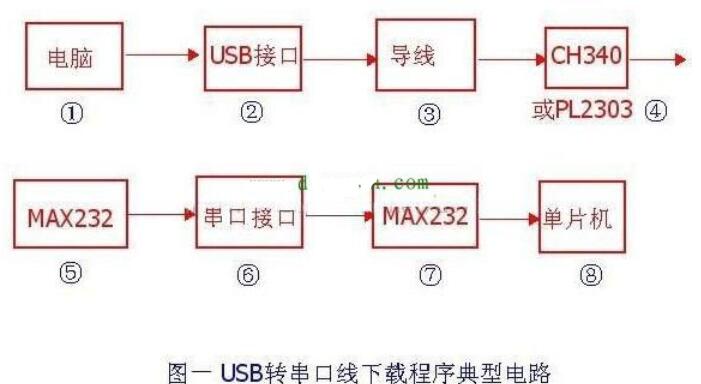 单片机软件开发下载程序电路