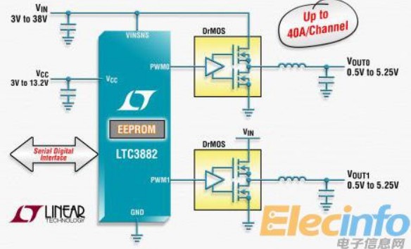  Linear推出具数字接口的双输出同步降压型控制器