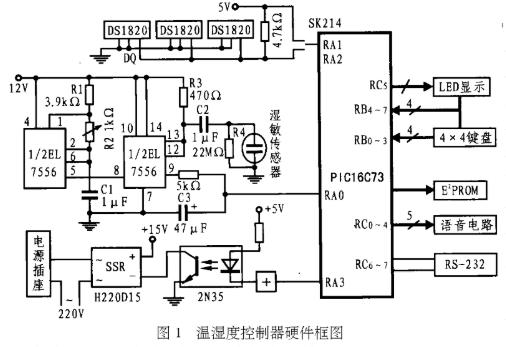 基于PIC16C73及外部电路实现温湿度实时监测装置的设计