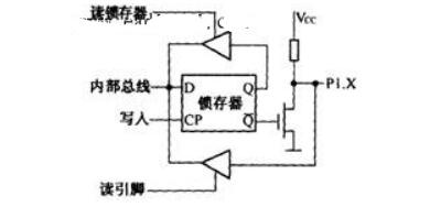 为什么单片机的I/O口需要驱动