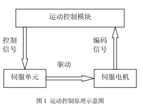 基于LabVIEW环境下编程实现手机翻盖耐久性测试系统的设计