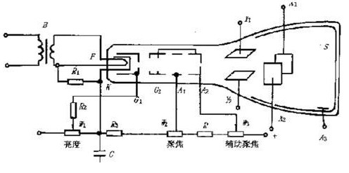 关于示波管的内部结构和供电测试