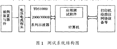 示波器动态电能量测试系统的构成、主要特点及如何实现设计