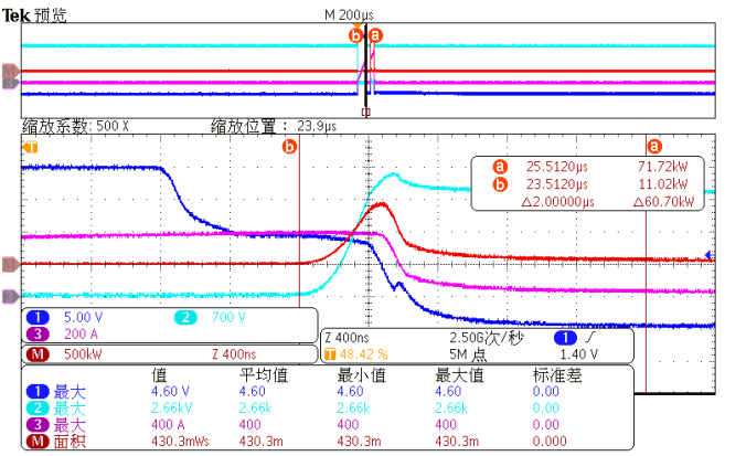 青铜剑推出适配400A/500A/3300V IGBT模块的即插即用驱动器