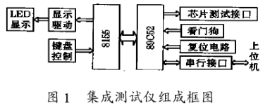 实现集成芯片测试系统的软硬件设计